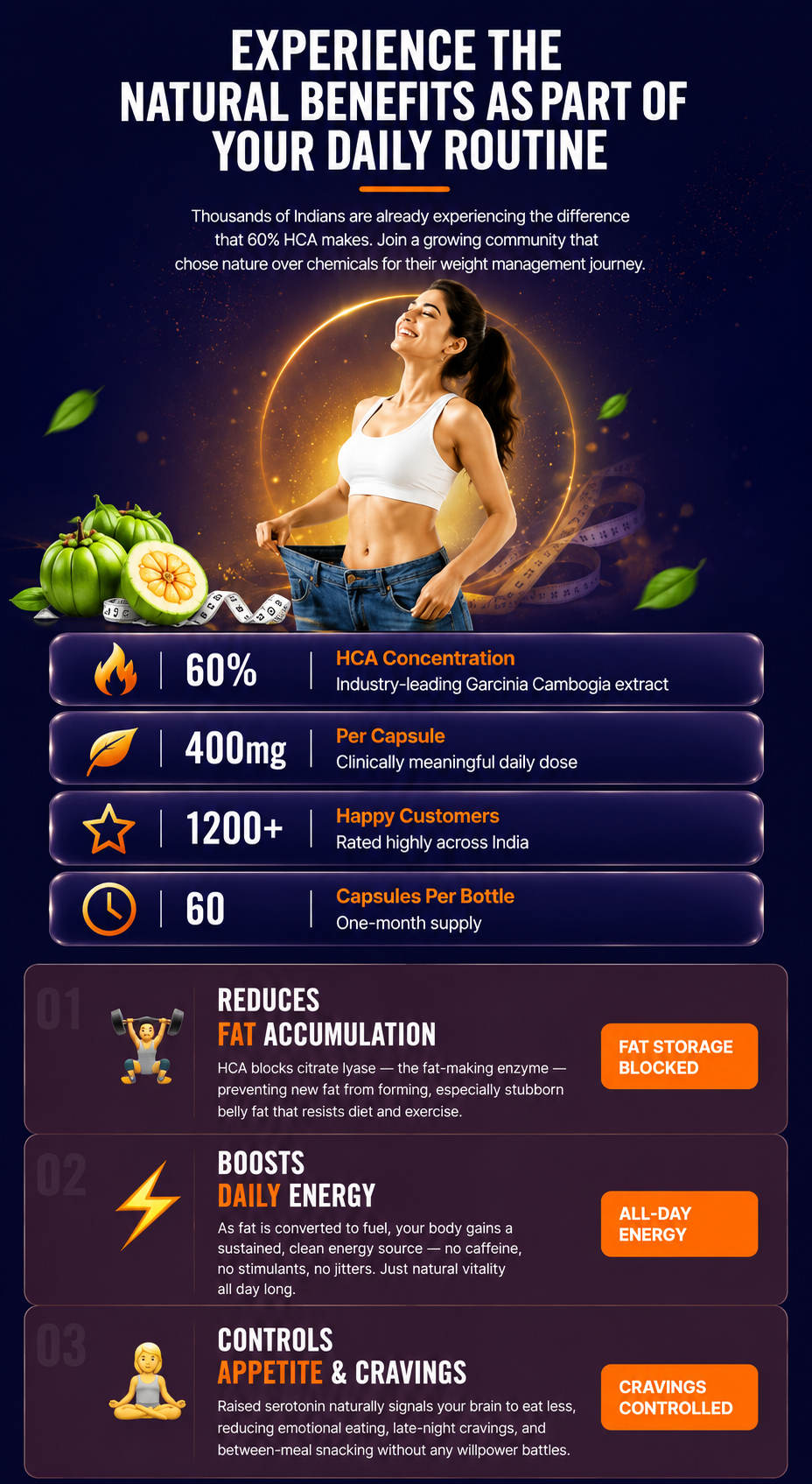Bellyboon Fat Cutter Capsules – Garcinia Cambogia Based Fat Burner for Weight Management & Energy Support